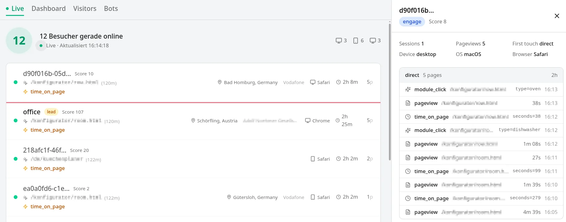 Analytics der Blueprint Machine: Live-Ansicht der Besucher